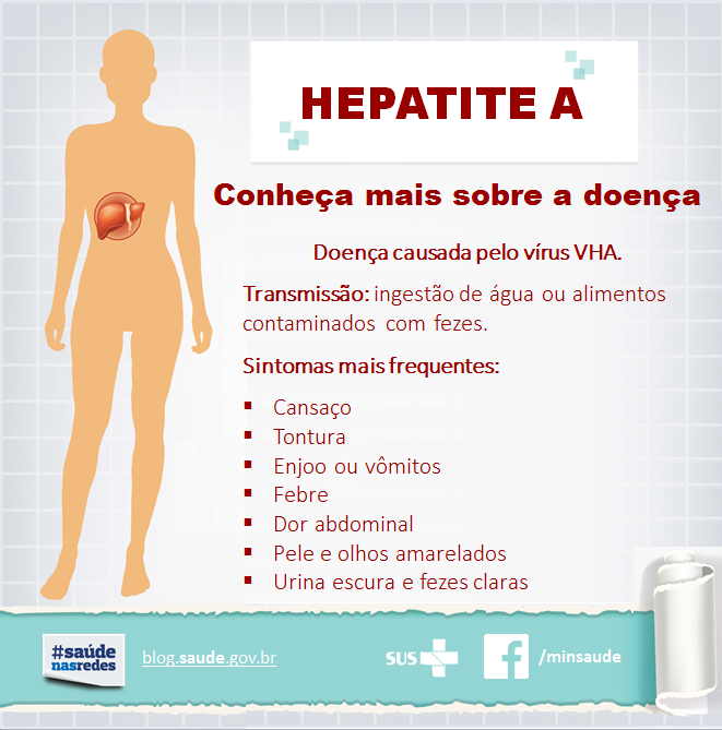 Hepatite A como se proteger da doença que cresceu quase vezes na cidade de São Paulo neste